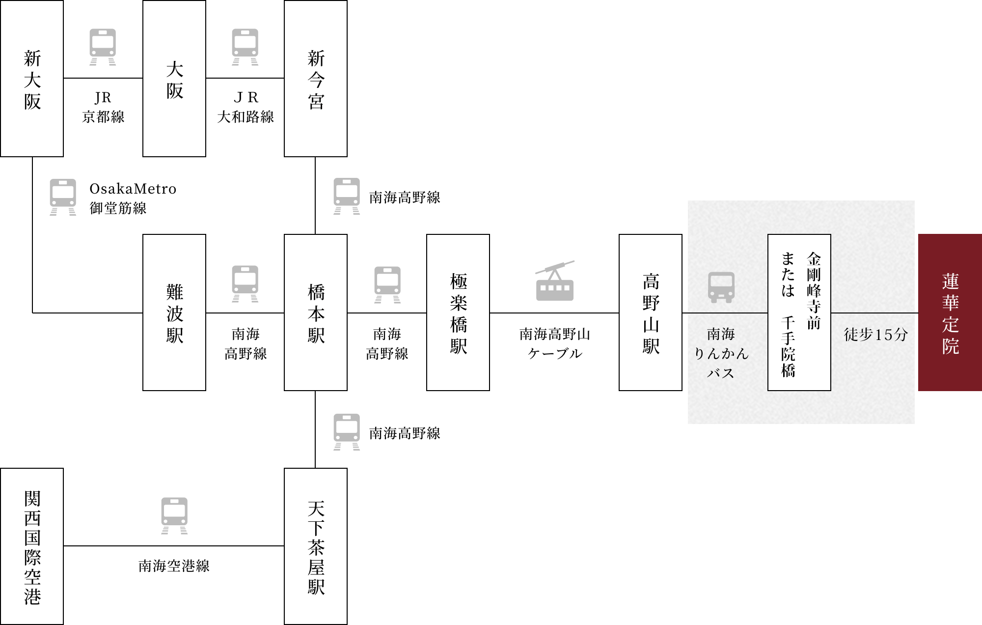 公共交通機関をご利用の方 アクセスマップ