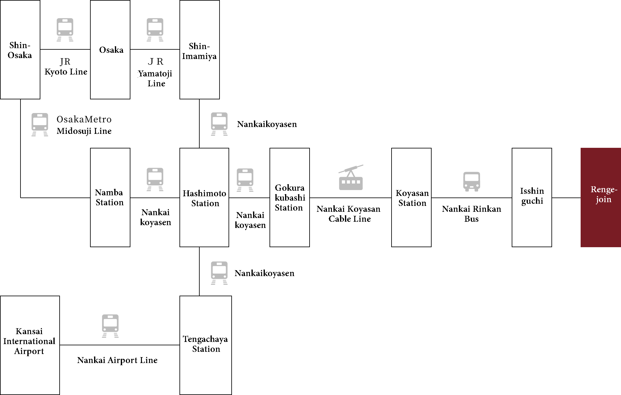 公共交通機関をご利用の方 アクセスマップ