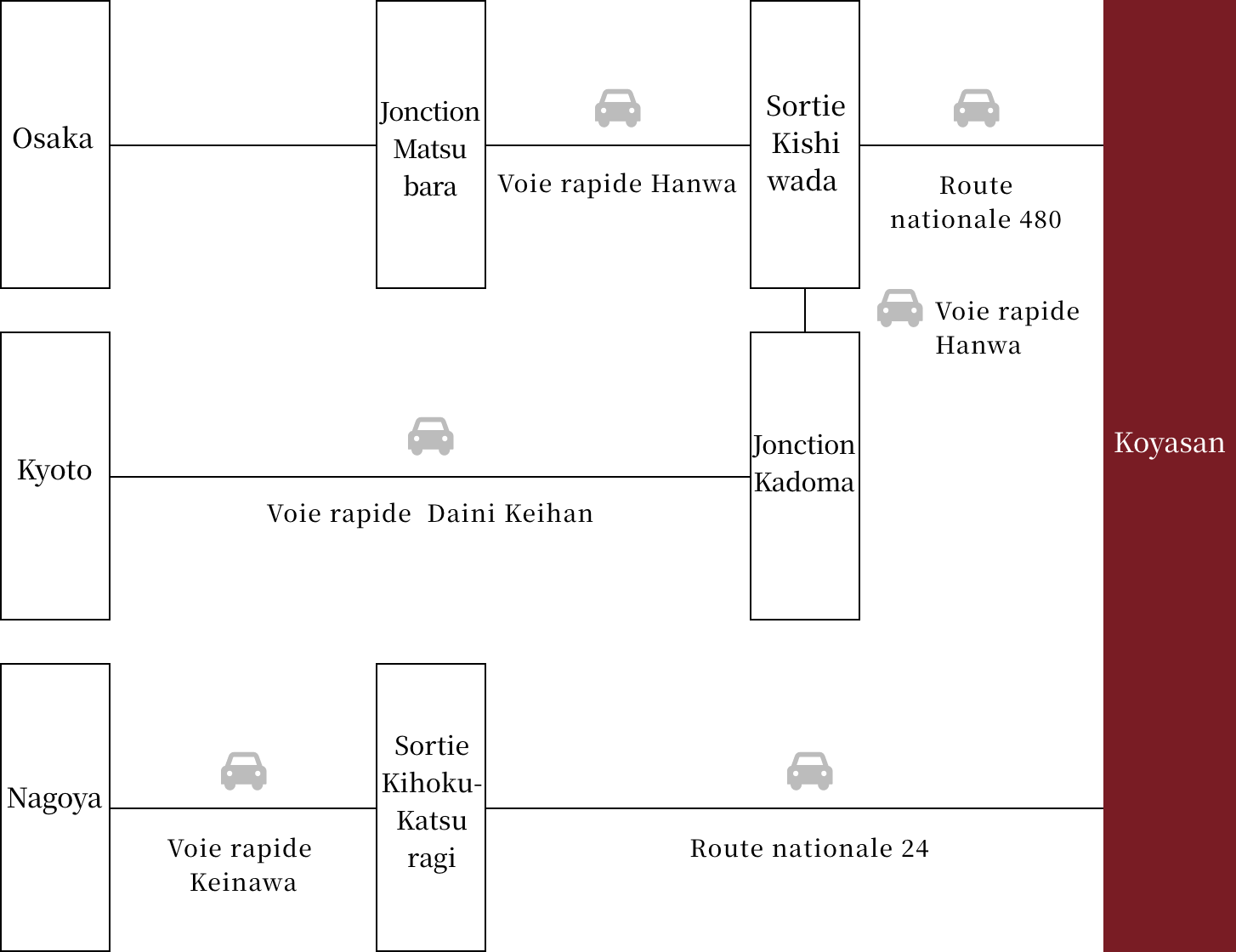 お車をご利用の方　アクセスマップ